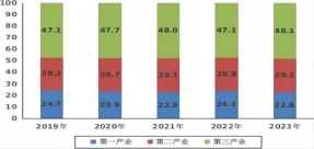2023年度人力资源和社会保障事业发展统计公报